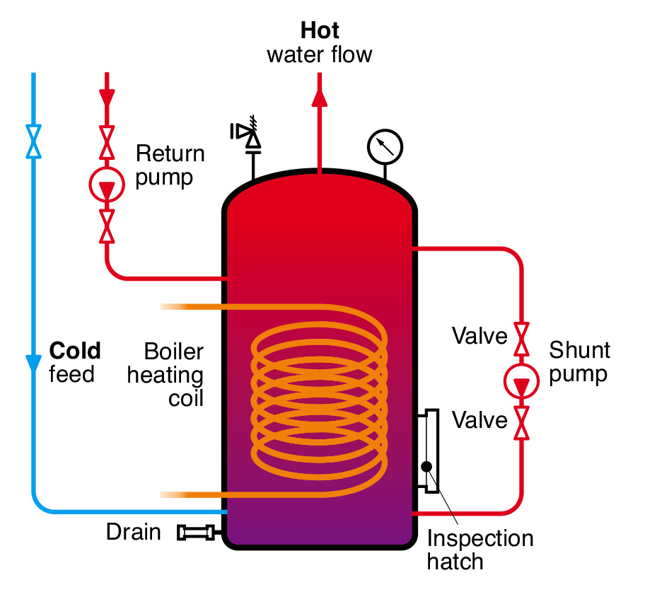 https://www.managedwaterservices.co.uk/wp-content/uploads/2022/10/hsg274part2-16.jpg